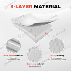 Ensemble de tapis de sol intérieurs et de doublures de coffre Juniper White TPE sur mesure pour Tesla Model Y-Protection imperméable par tous les temps (2025 et ultérieur) Models)