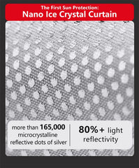 Tesla Alcantara Suede Ice Crystal Double Insulation Sunroof Sunshade for Model 3/Y - Evooor