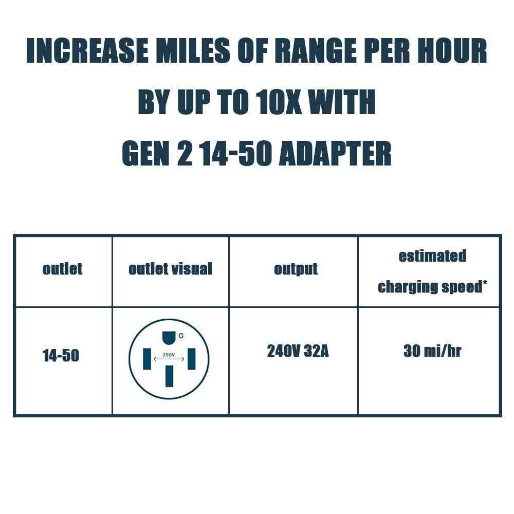 14-50 Adapter for Tesla Gen 2 Mobile Portable Charger - Evooor