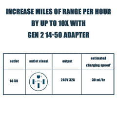 14-50 Adapter for Tesla Gen 2 Mobile Portable Charger - Evooor