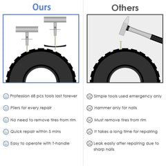 All Cars Tubeless Tire Puncture Repair Set - Essential Emergency Kit for Vehicle Owners - Evooor