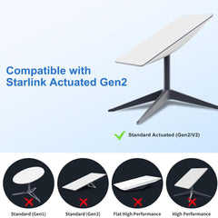 Starlink Gen 2 Right Angle Wall Mount Bracket - Easy Installation for Better Signal Reception - Evooor