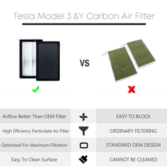 Tesla Model 3/Y HEPA Air Filter With Activated Carbon (2017-2023) - Evooor