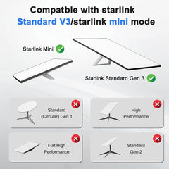 High-Speed Ethernet RJ45 Adapter for Starlink Gen 3/Mini with Improved Connectivity - Evooor