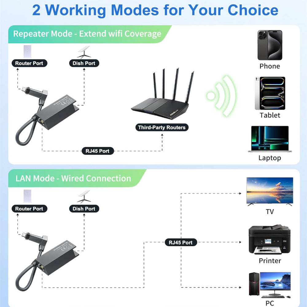 Starlink Gen 2 Ethernet Converter Adapter - Connect Starlink to Internet via Wired RJ45 Connection - Evooor