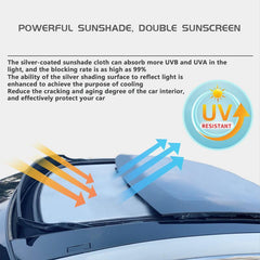 Model S Panoramic Sunshades Openable Sunroofs Sun Visor Accessories For Tesla(2015-2023) - Evooor