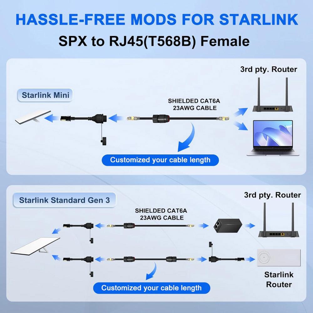 High-Speed Ethernet RJ45 Adapter for Starlink Gen 3/Mini with Improved Connectivity - Evooor