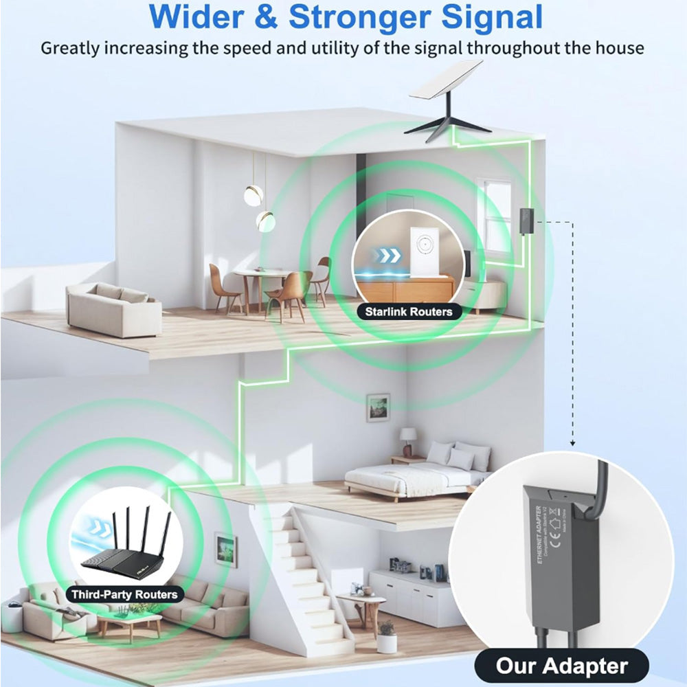 Starlink Gen 2 Ethernet Converter Adapter - Connect Starlink to Internet via Wired RJ45 Connection - Evooor