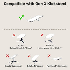 Starlink Gen 3 Wall Mount Kit with Router and Power Supply for Secure Installation - Evooor