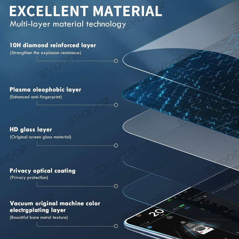2024 Model 3 Highland Tempered Glass(9H) Screen Protector For Tesla Dashboard Screen & Second Row Seat Screen Set (2PCS) - Evooor