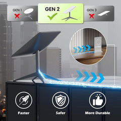 Replacement Extension Cable for Starlink Gen 2 - Evooor