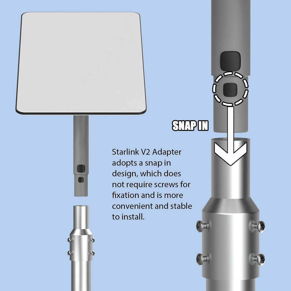 Snap Adjustable Pipe Adapter for Starlink Gen 2 - Evooor