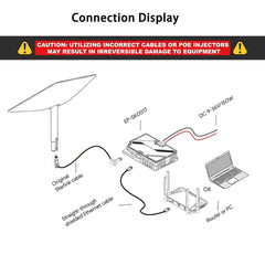3-in-1 PoE Injector with 9- 36V DC Step-Up Converter for Starlink Gen 2 - Evooor