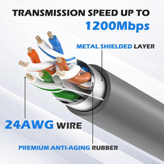 Replacement Extension Cable for Starlink Gen 2 - Evooor