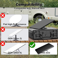 Durable Silicone Protective Cover for Starlink Mini Device - Evooor
