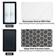 Tesla Model 3/Y HEPA Air Filter With Activated Carbon (2017-2023) - Evooor