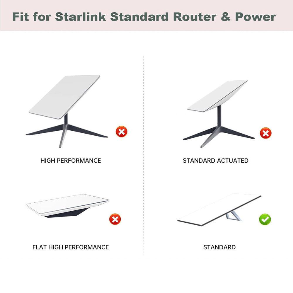 High-Speed Router Mount Kit with Integrated Power Supply for Starlink Gen 3 Internet Setup - Evooor