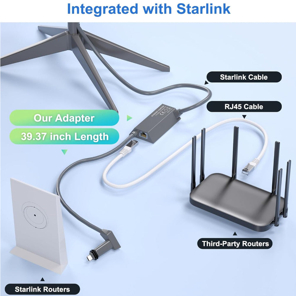 Starlink Gen 2 Ethernet Converter Adapter - Connect Starlink to Internet via Wired RJ45 Connection - Evooor