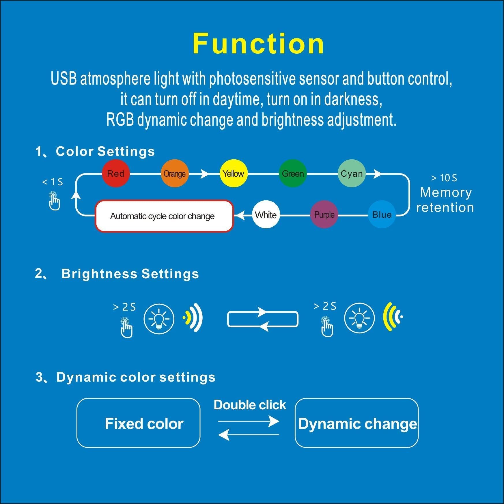 Custom RGB LED Lighting Kit with USB-A/C Ports for Tesla Models S/X/3/Y - Enhance Your Backseat (2012-2024) - Evooor