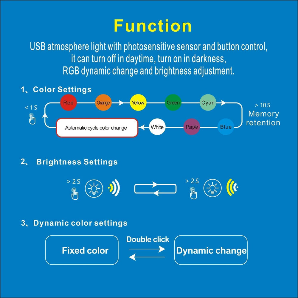 Custom RGB LED Lighting Kit with USB-A/C Ports for Tesla Models S/X/3/Y - Enhance Your Backseat (2012-2024) - Evooor