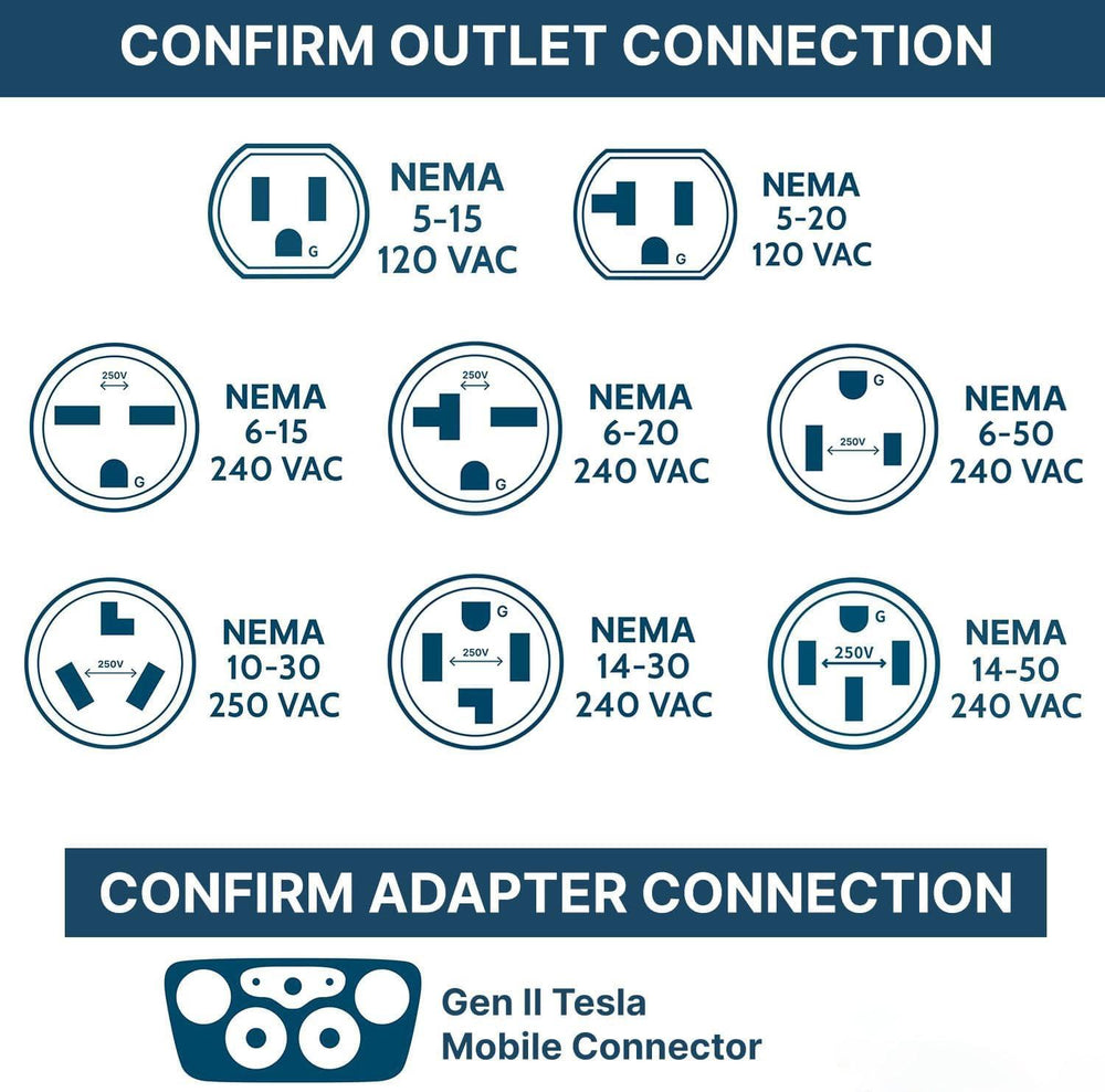 High-Quality NEMA Extension Cord for Tesla Gen 2 EV Charger - Compatible with Tesla Mobile Connector - Evooor