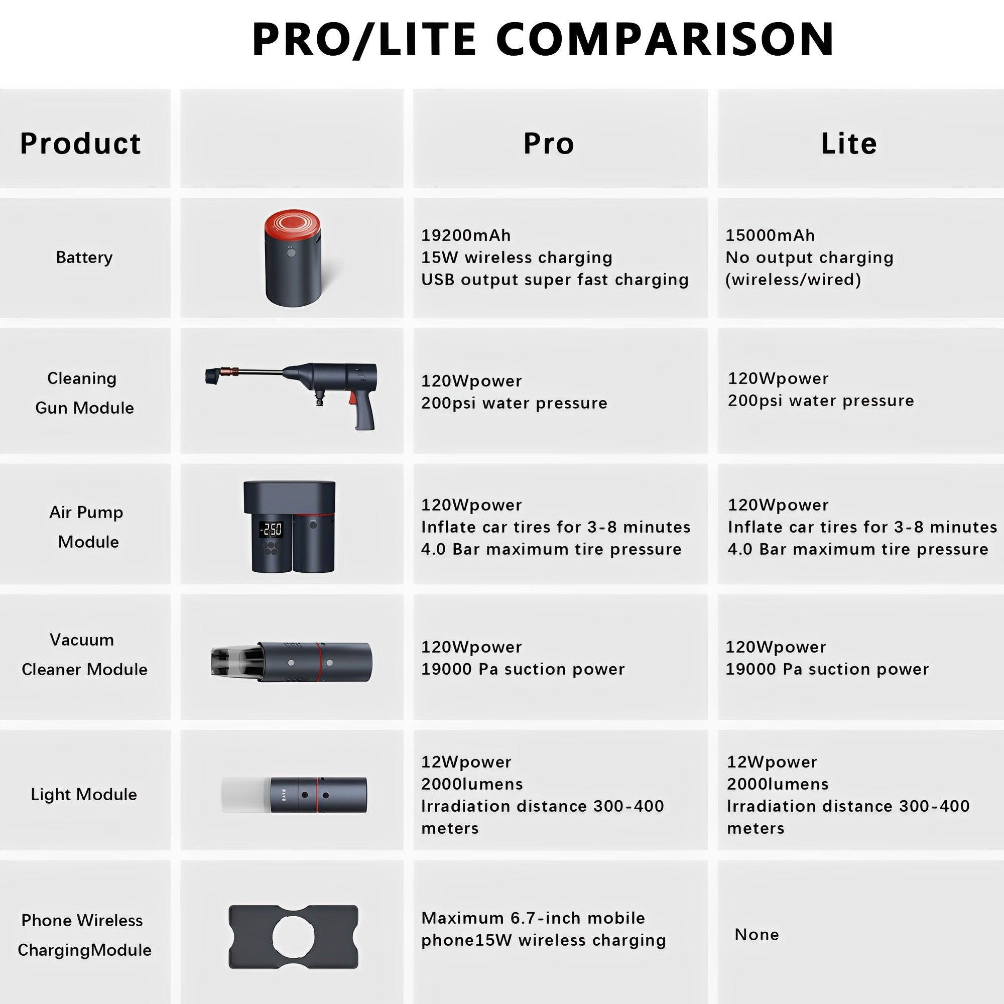 Tesla All in One Multifunctional Car Kit - Car Wash Gun, Air Pump, Vacuum Cleaner, Repair Light, Mobile Phone Charger - Evooor