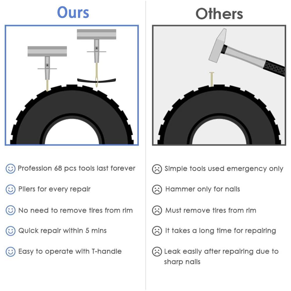 All Cars Tubeless Tire Puncture Repair Set - Essential Emergency Kit for Vehicle Owners - Evooor