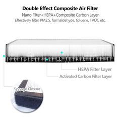 Tesla Model3/Y HEPA Luftfilter mit Aktivkohle (2017-2023)