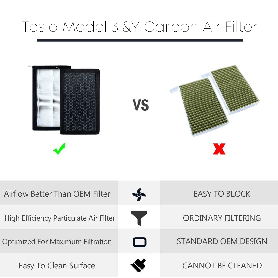 Tesla Model 3/Y HEPA Air Filter With Activated Carbon (2017-2023) - Evooor