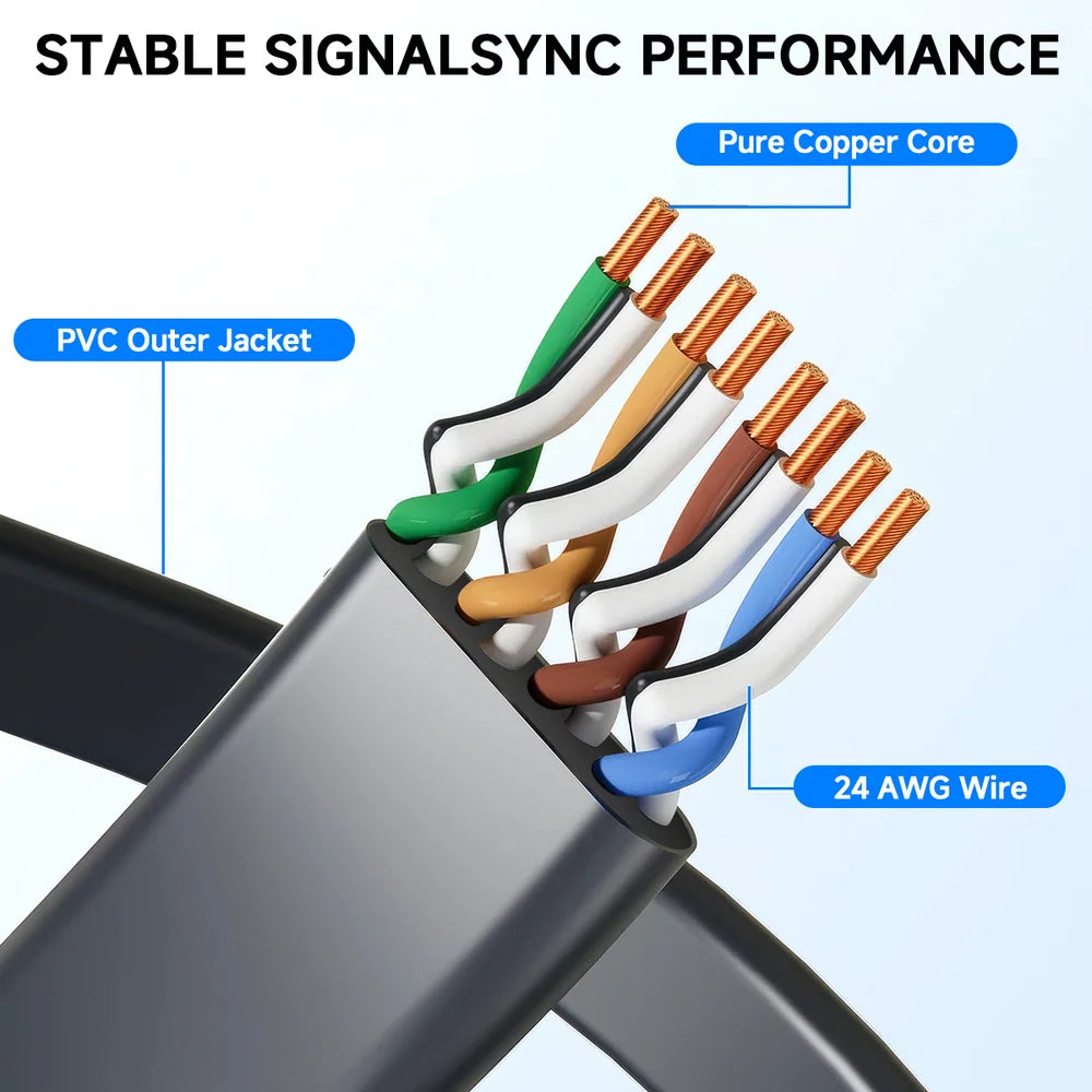 Flaache Verlängerungskabel fir Starlink Gen 3/Mini