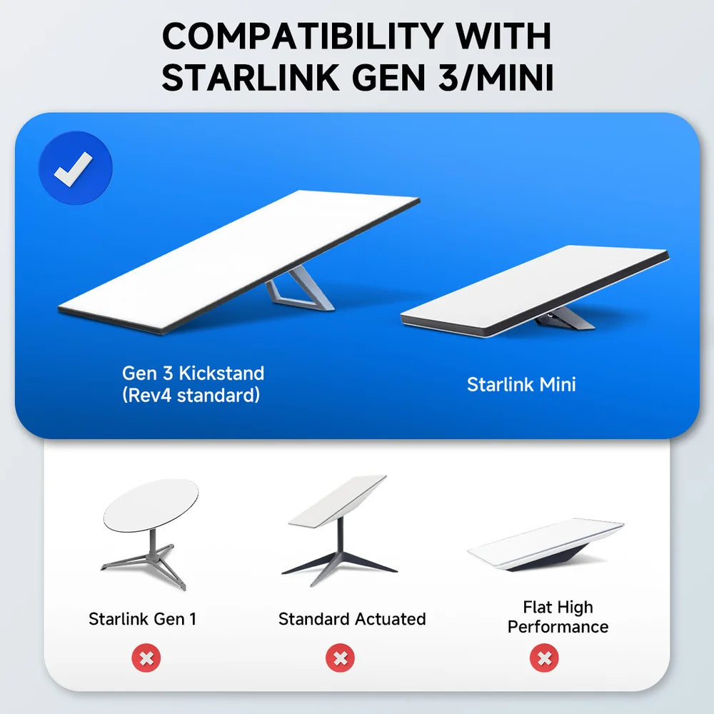 Flaache Verlängerungskabel fir Starlink Gen 3/Mini