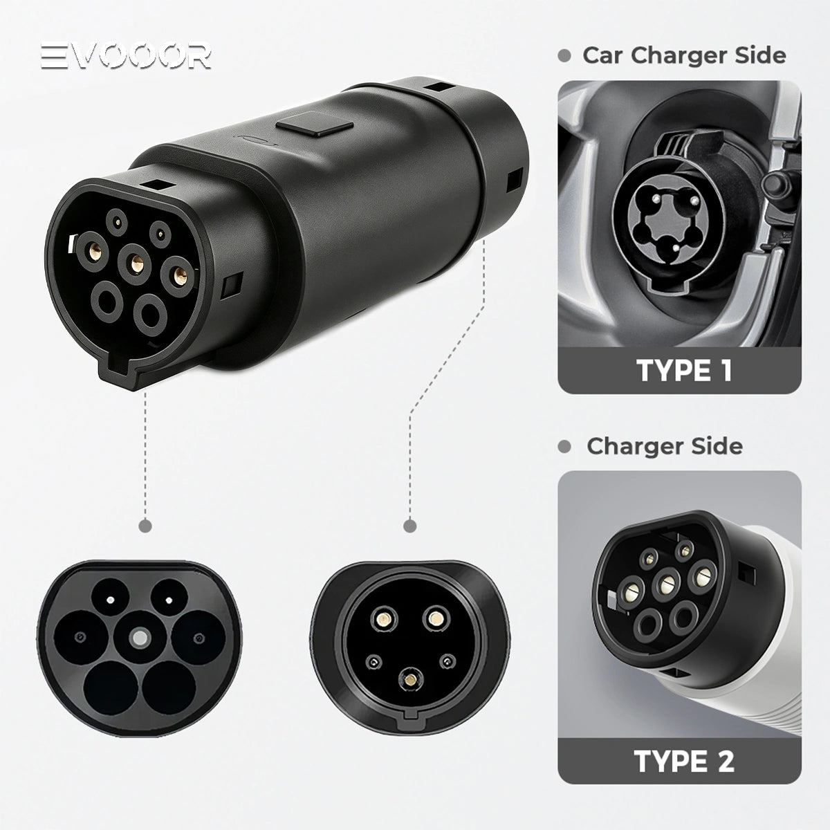 Ladekabeladapter for Type 2 til Type 1-tilkobling