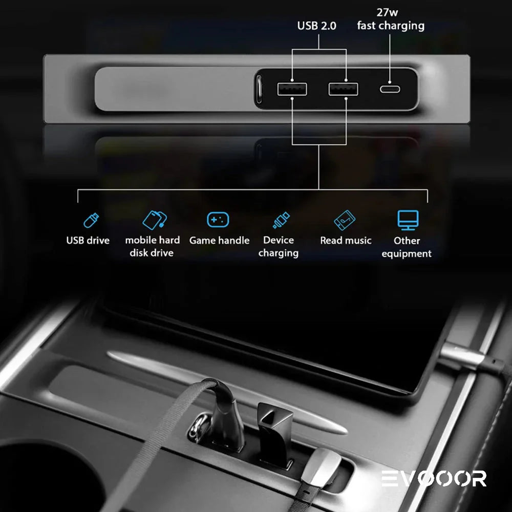 Model 3/Y Középkonzol USB-elosztó (Gen. 2) for Tesla(2021-2023)