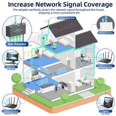 High-Speed 4-Port Ethernet Hub for Starlink Gen 3 and Mini - Multi-Device Connectivity Solution - Evooor