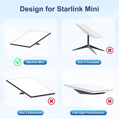 Waterproof 3-in-1 Charging Cable for Starlink Mini - Evooor