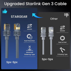 Replacement Extension Cable for Starlink Gen 3/Mini
