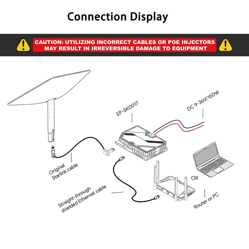 3-in-1 PoE Injector with 9- 36V DC Step-Up Converter for Starlink Gen 2 - Evooor