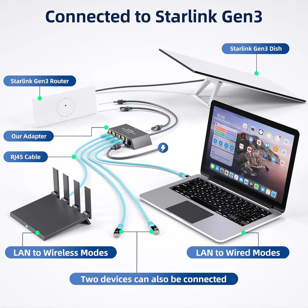 High-Speed 4-Port Ethernet Hub for Starlink Gen 3 and Mini - Multi-Device Connectivity Solution - Evooor