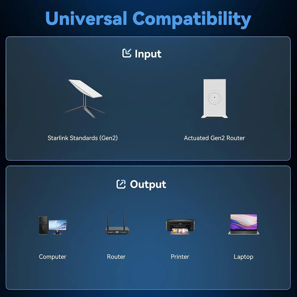 Dual RJ45 Ethernet Adapter for Improved Connectivity with Starlink Gen 2 - Dual-Port Wired Network Connection Device - Evooor