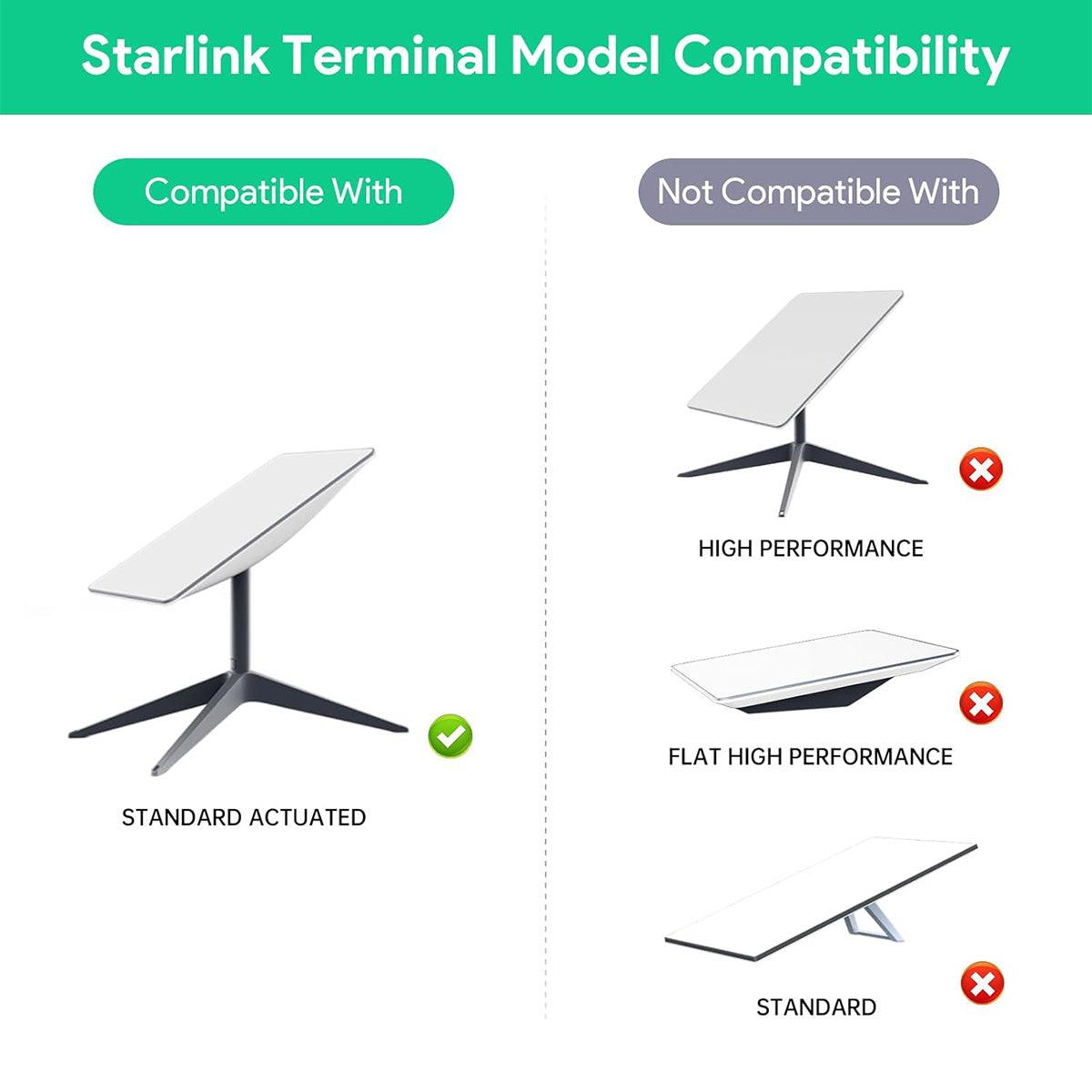 3-in-1 PoE Injector with 9- 36V DC Step-Up Converter for Starlink Gen 2 - Evooor