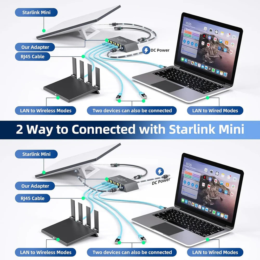 High-Speed 4-Port Ethernet Hub for Starlink Gen 3 and Mini - Multi-Device Connectivity Solution - Evooor