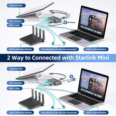 High-Speed 4-Port Ethernet Hub for Starlink Gen 3 and Mini - Multi-Device Connectivity Solution - Evooor