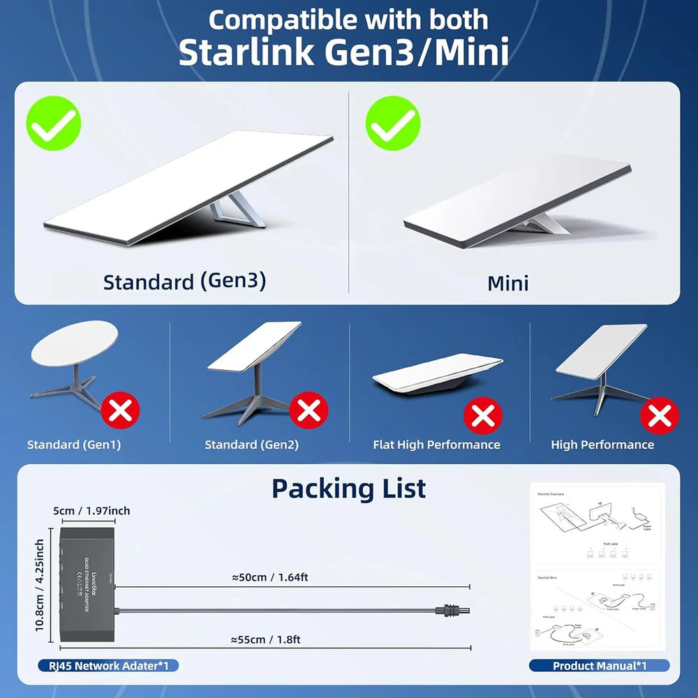High-Speed 4-Port Ethernet Hub for Starlink Gen 3 and Mini - Multi-Device Connectivity Solution - Evooor