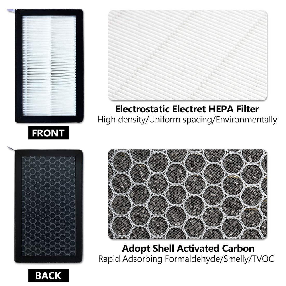 Tesla Model 3/Y HEPA Air Filter With Activated Carbon (2017-2023) - Evooor